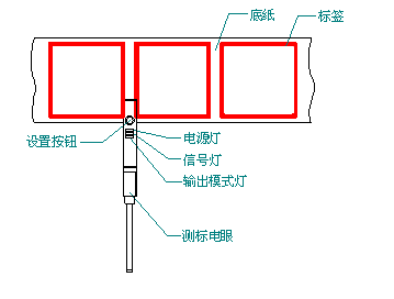 全自動卡片貼標(biāo)機(jī)