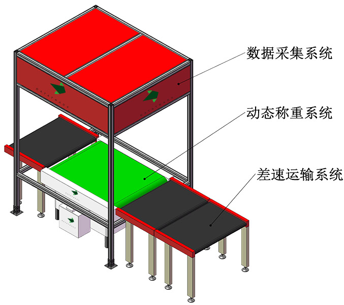 動態(tài)DWS讀碼貼標系統(tǒng)-官網詳情頁1 677×600.jpg